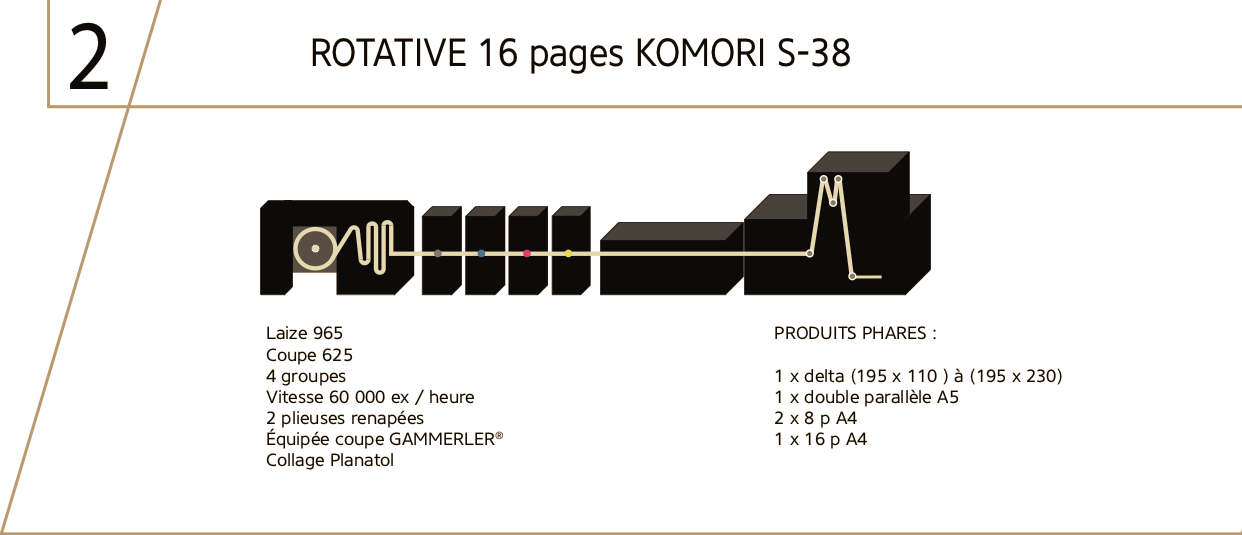 ROTATIVE-KOMORI-S-38
