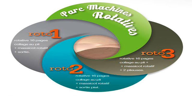 Parc machines Rotatives