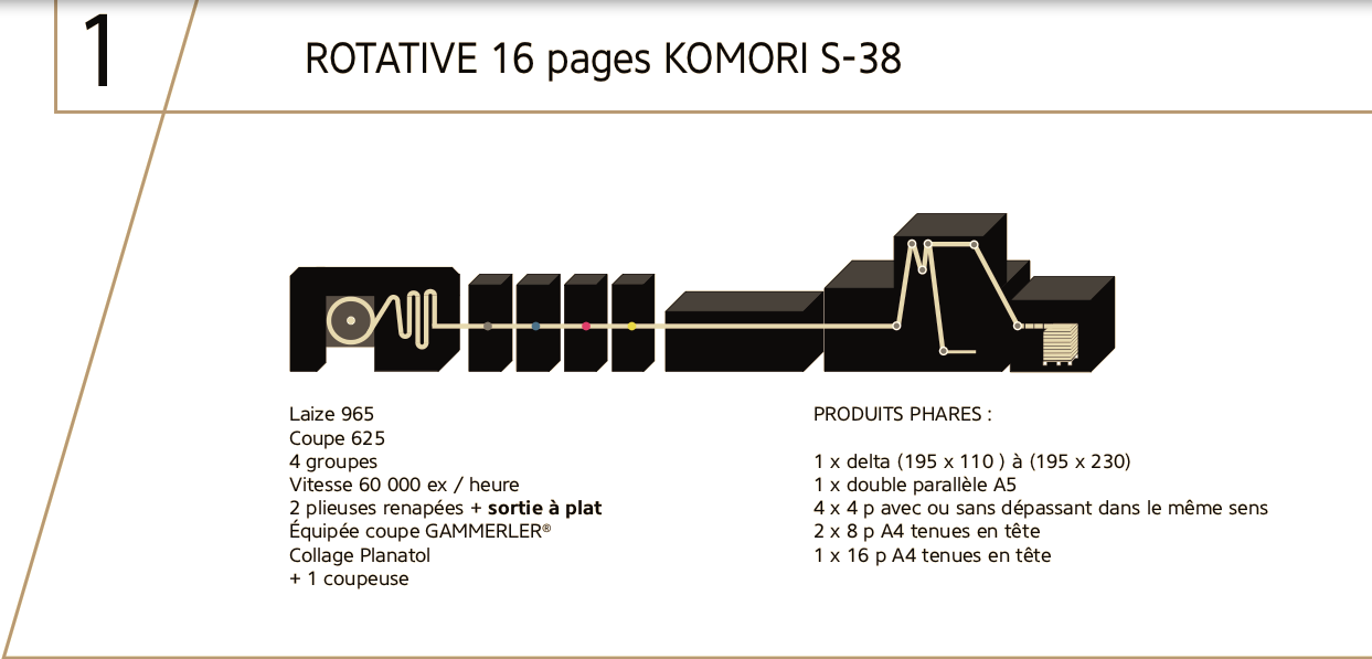 ROTATIVE-KOMORI-S-38