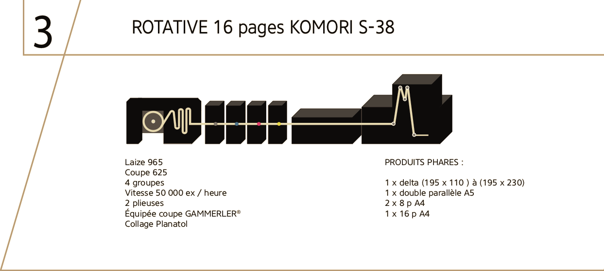 ROTATIVE-KOMORI-S-38